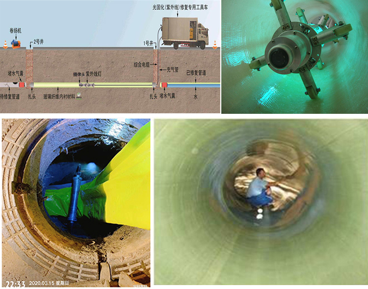 莱州UV-CIPP内衬修复