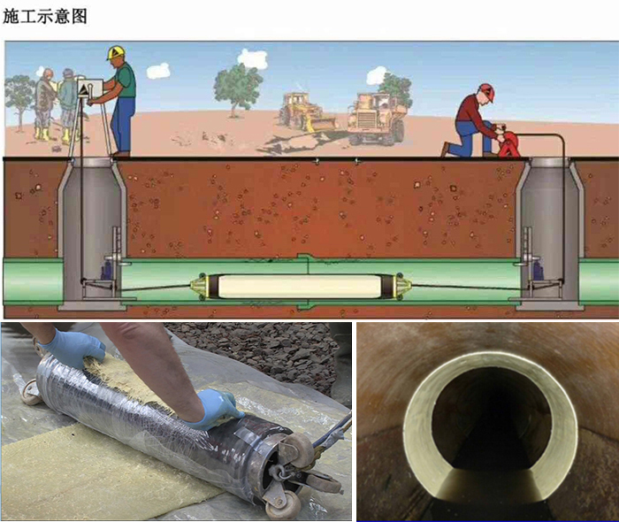 莱州管道局部点状修复